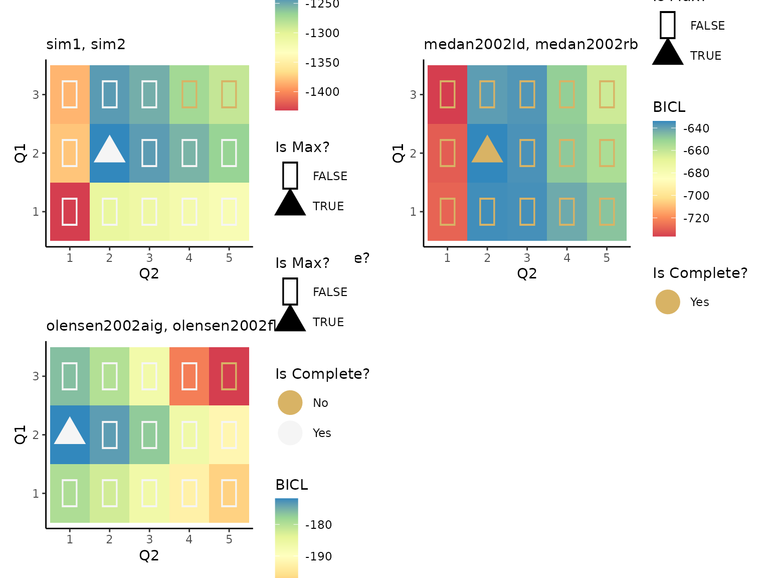Best partition graphon type plots