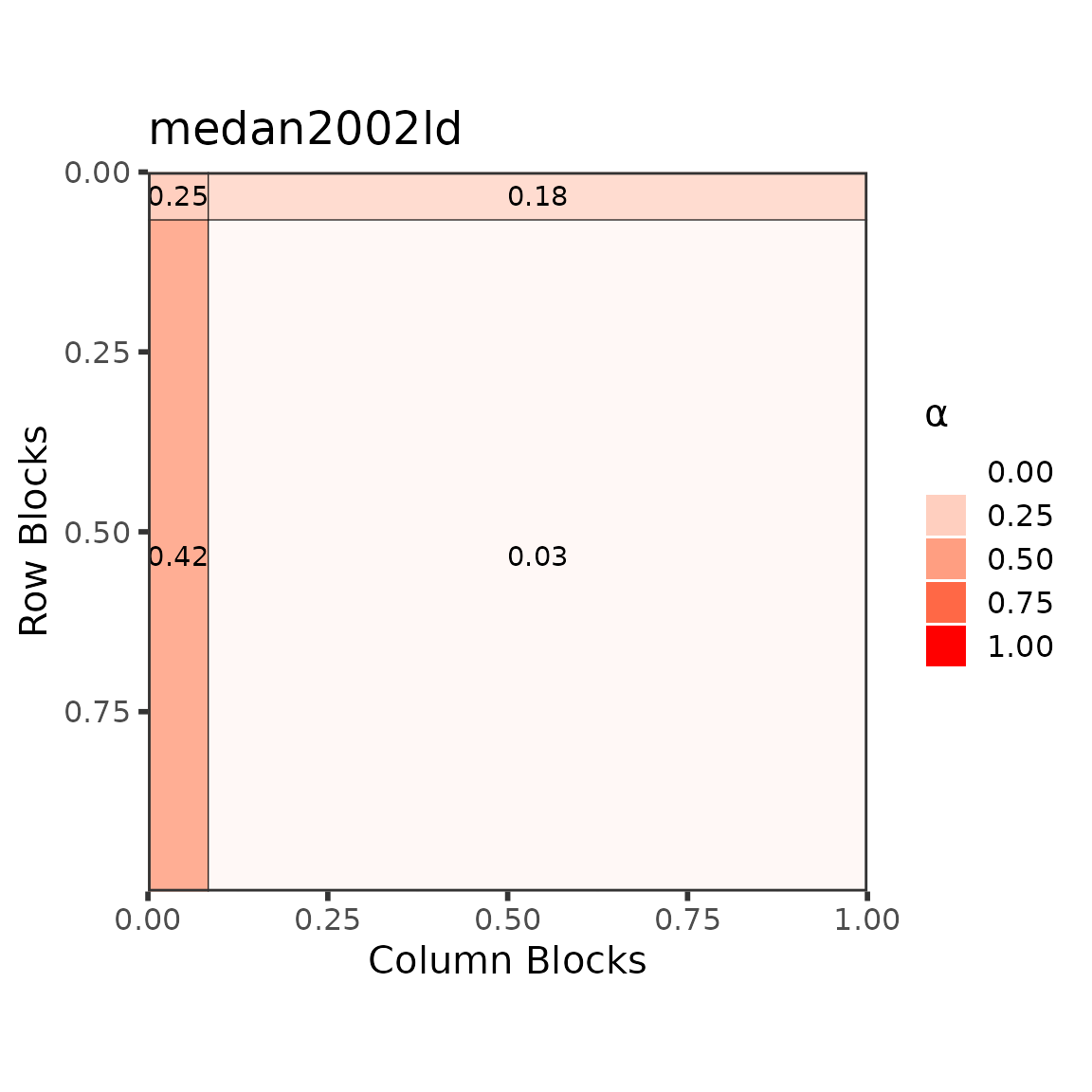 Graphon type plot