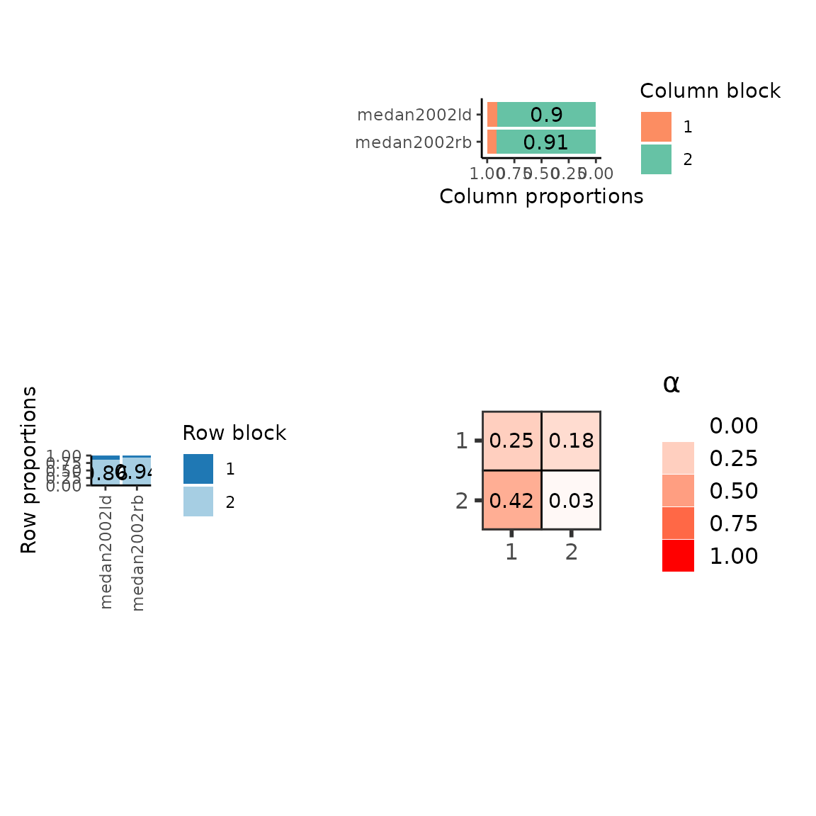 Mesoscale type plot